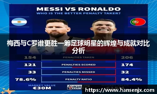 梅西与C罗谁更胜一筹足球明星的辉煌与成就对比分析