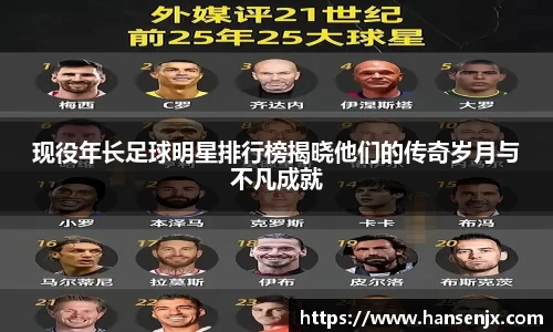 现役年长足球明星排行榜揭晓他们的传奇岁月与不凡成就